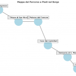Immagine associata all'itinerario: DA PORTA A PORTA – A passeggio dentro le mura del castello