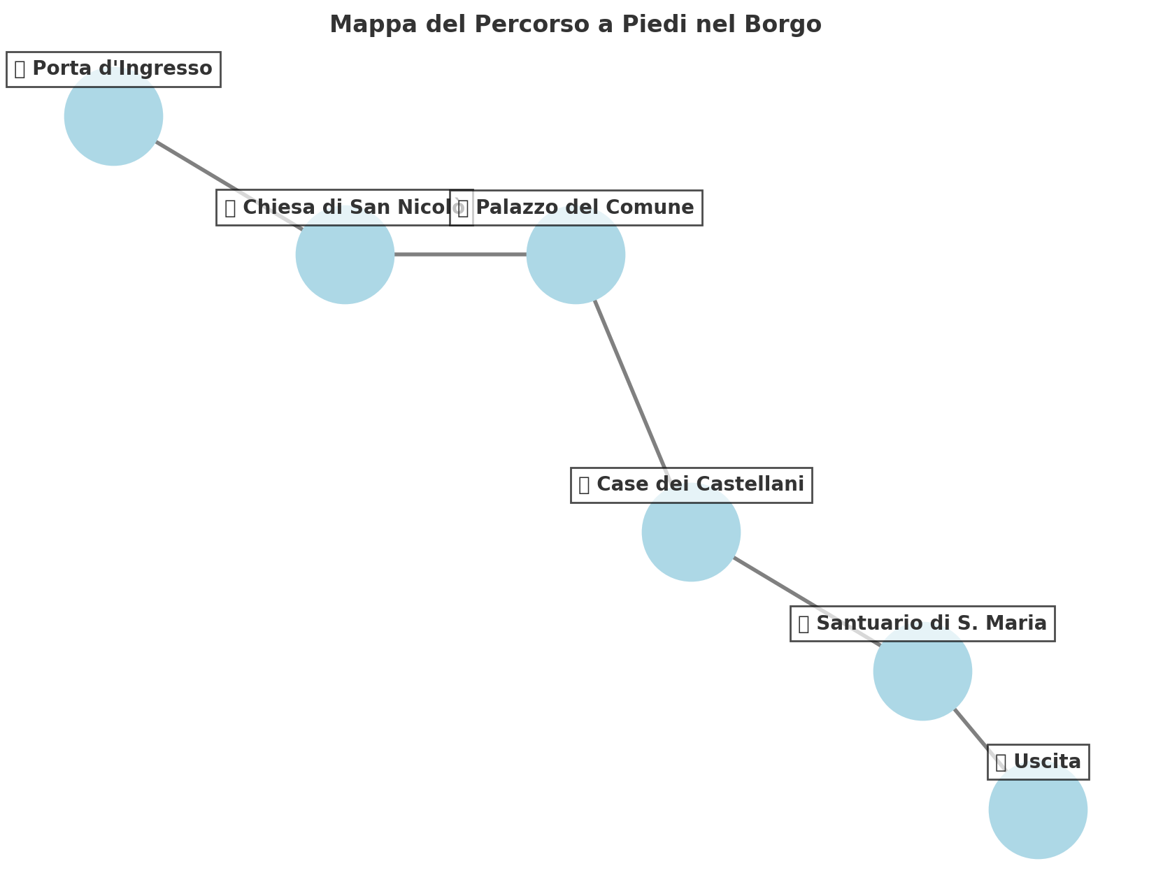 DA PORTA A PORTA – A passeggio dentro le mura del castello